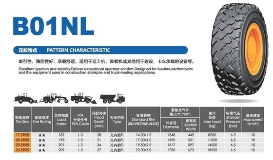 تایر رادیال تمام فولاد OTR سری 15.5R25 17.5R25 20.5R25 23.5R25 29.5R25 TL هدف